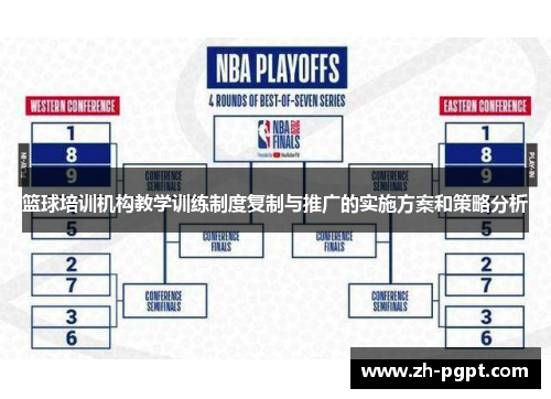 篮球培训机构教学训练制度复制与推广的实施方案和策略分析 篮球培训机构教学训练制度复制与推广的实施方案和策略分析