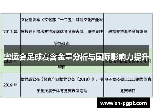 奥运会足球赛含金量分析与国际影响力提升 奥运会足球赛含金量分析与国际影响力提升