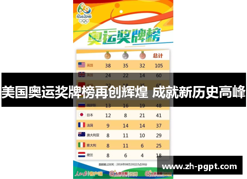 美国奥运奖牌榜再创辉煌 成就新历史高峰